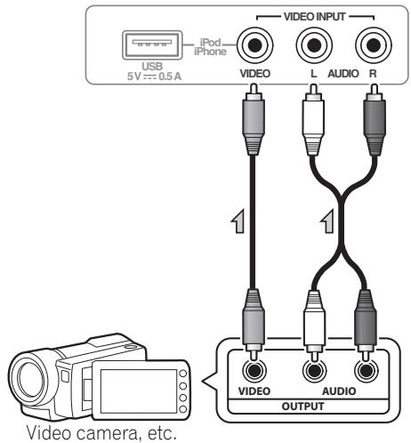 PIONEER HTP-FS510 - Connecting to the front panel video terminal - 1