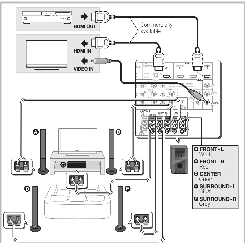 PIONEER HTP-FS510 - Connection - 1