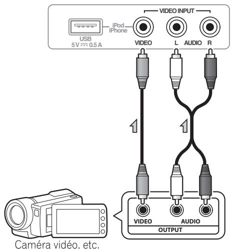 PIONEER HTP-FS510 - Branchement sur la borne video du panneau avant - 1