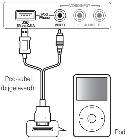 PIONEER HTP-FS510 - Een iPod/Phone aansluten - 1