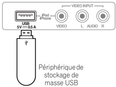 PIONEER HTP-FS510 - Branchement d'une clé USB - 1