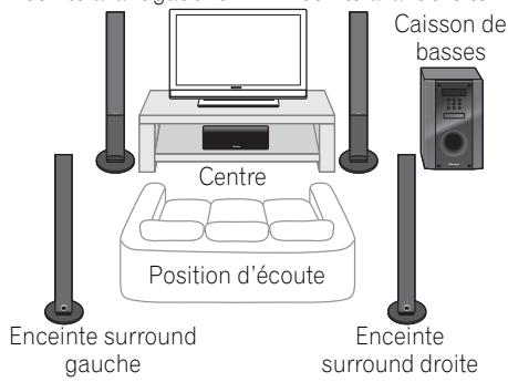 PIONEER HTP-FS510 - Installation du Home Cinéma - 1