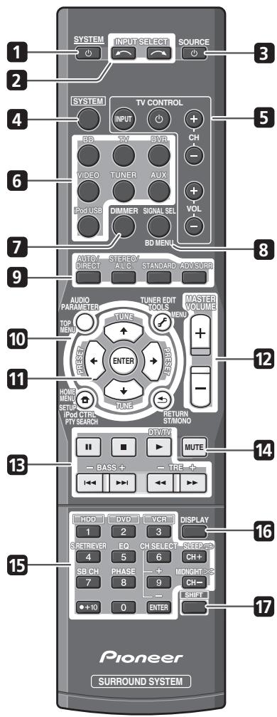 PIONEER HTP-FS510 - Remote control - 1