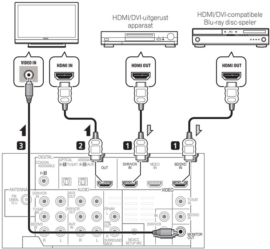 PIONEER HTP-FS510 - Aansluitingen make via HDMI - 1