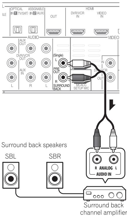 PIONEER HTP-FS510 - Use the PRE OUT outputs to connect the surround back speakers - 1