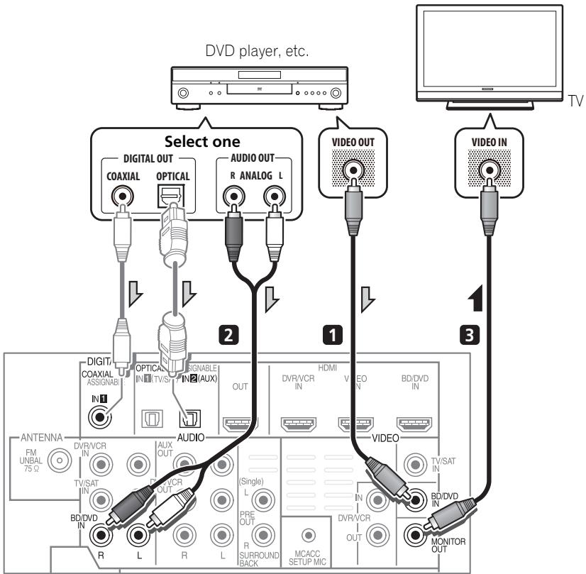 PIONEER HTP-FS510 - Connecting your component with no HDMI terminal - 1