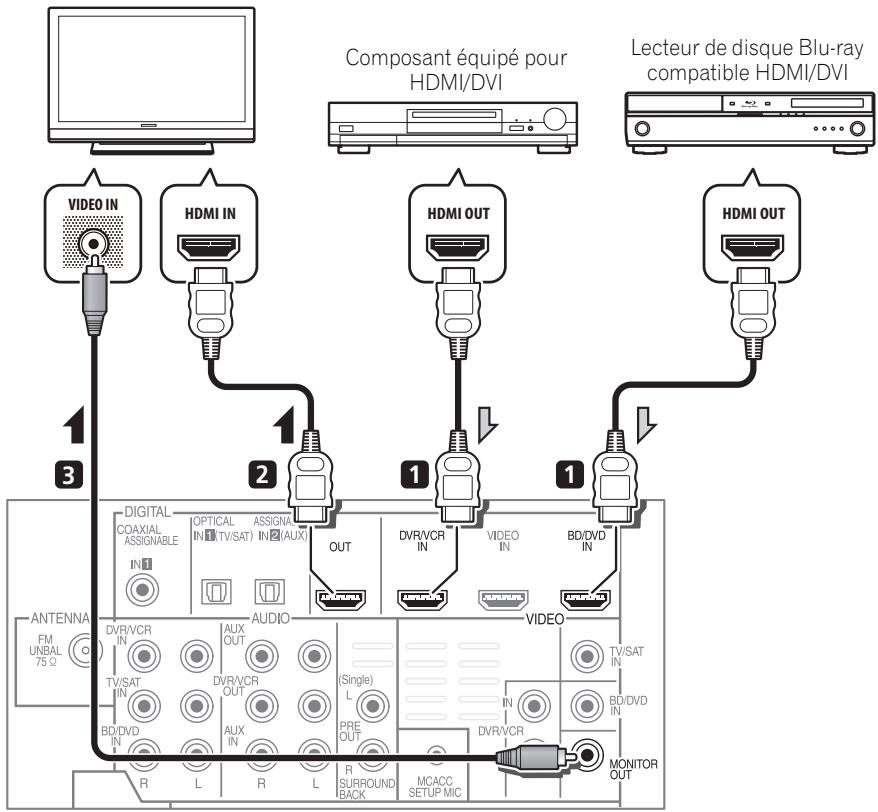 PIONEER HTP-FS510 - Connexion au moyen de l'interface HDMI - 1