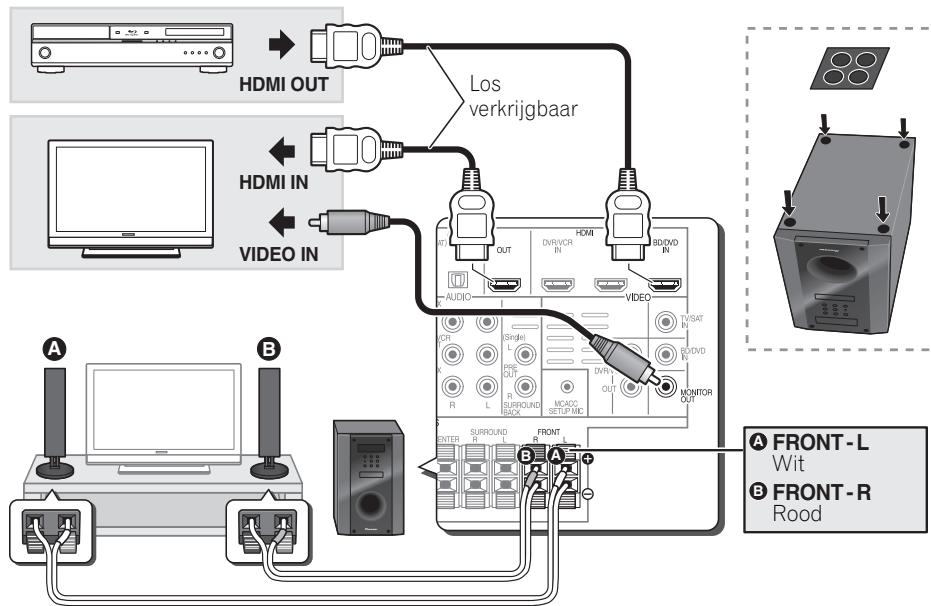 PIONEER HTP-FS510 - Aansluitingen - 1