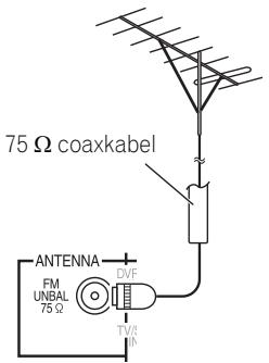 PIONEER HTP-FS510 - Een externe antennae aansluiten - 1