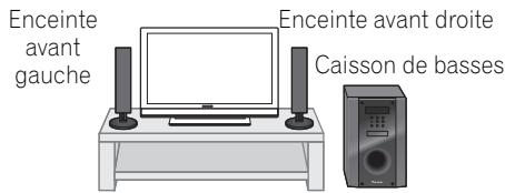 PIONEER HTP-FS510 - Installation du Home Cinéma - 1