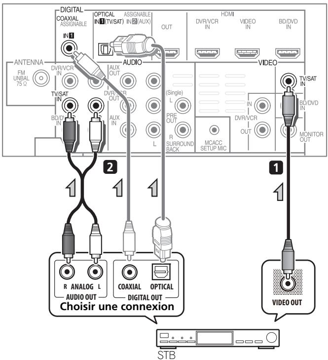 PIONEER HTP-FS510 - Raccordement d'un récepteur satellite ou d'un boîtier décodeur numérique - 1