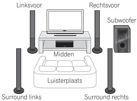 PIONEER HTP-FS510 - Opstelling voor\ thuisbioscoopgeluid - 1