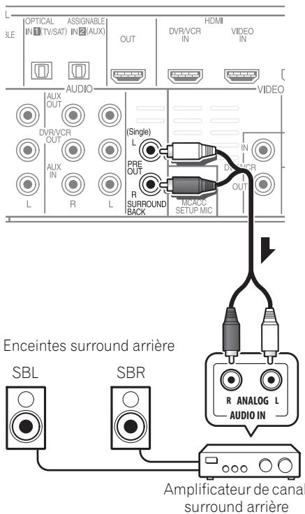 PIONEER HTP-FS510 - Emploi des sorties PRE OUT pour raccorder les enceintes surround arrête - 1