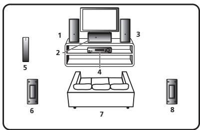 PIONEER HTP-SL100 - Mounting location - 3