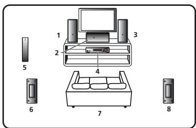 PIONEER HTP-SL100 - Monteringssted - 3