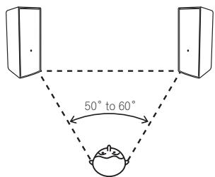 PIONEER HTP-SL100 - Mounting location - 1