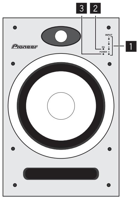 PIONEER S-DJ05 - Voorzieningen op het voorpaneel - 1