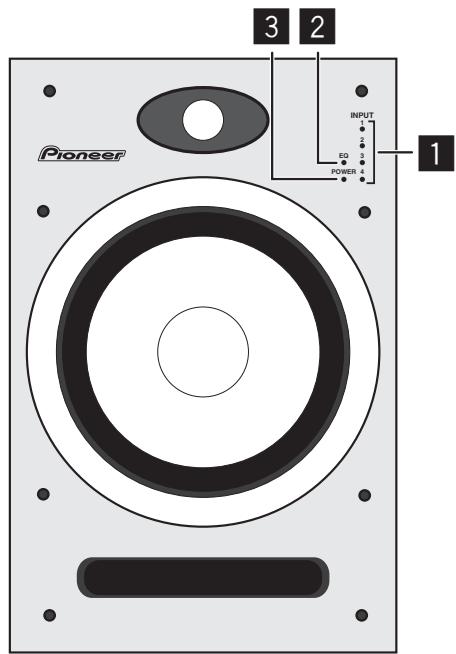 PIONEER S-DJ05 - Einrichtungen an der Frontplatte - 1