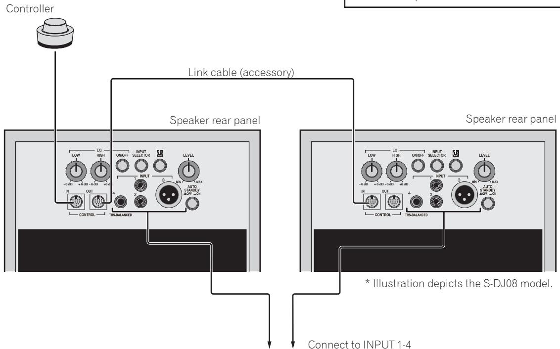 PIONEER S-DJ05 - Note: - 1