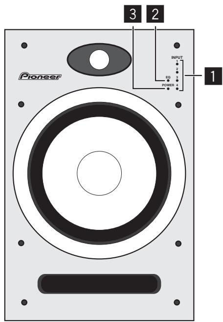 PIONEER S-DJ05 - Elementos del panel frontal - 1