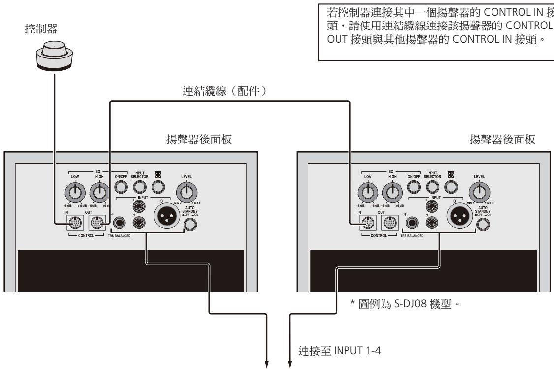 PIONEER S-DJ05 - 附註： - 1