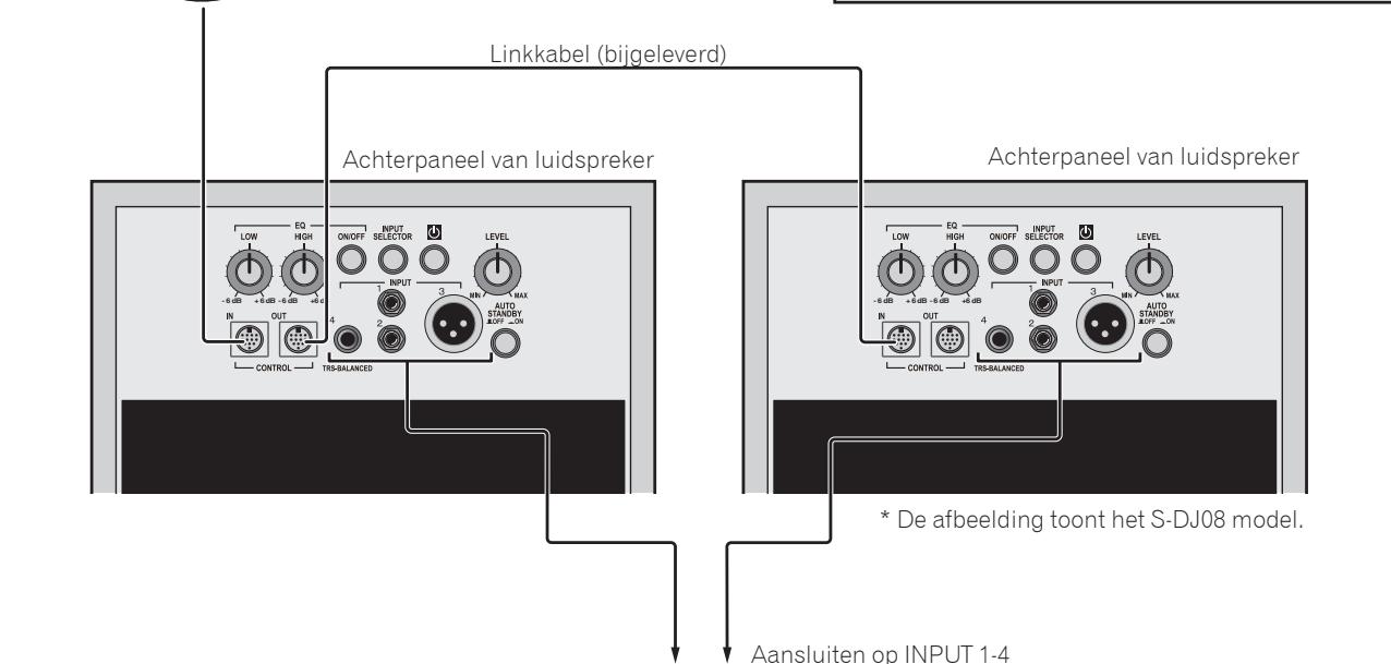 PIONEER S-DJ05 - Opmerking: - 1