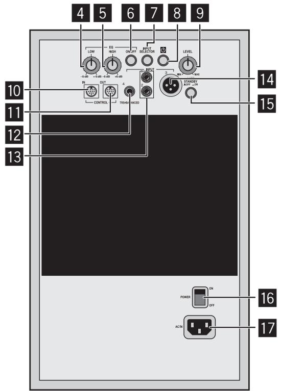 PIONEER S-DJ08 - Caratteristica del pannello posteriore - 1