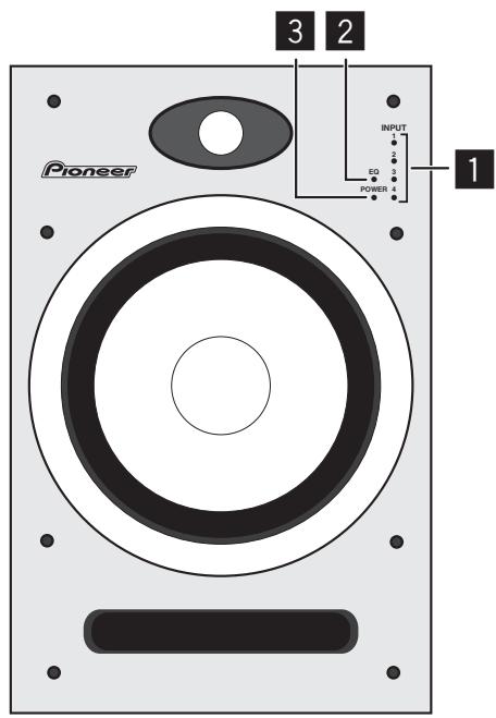 PIONEER S-DJ08 - Einrichtungen an der Frontplatte - 1