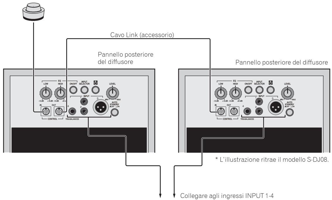 PIONEER S-DJ08 - Nota: - 1
