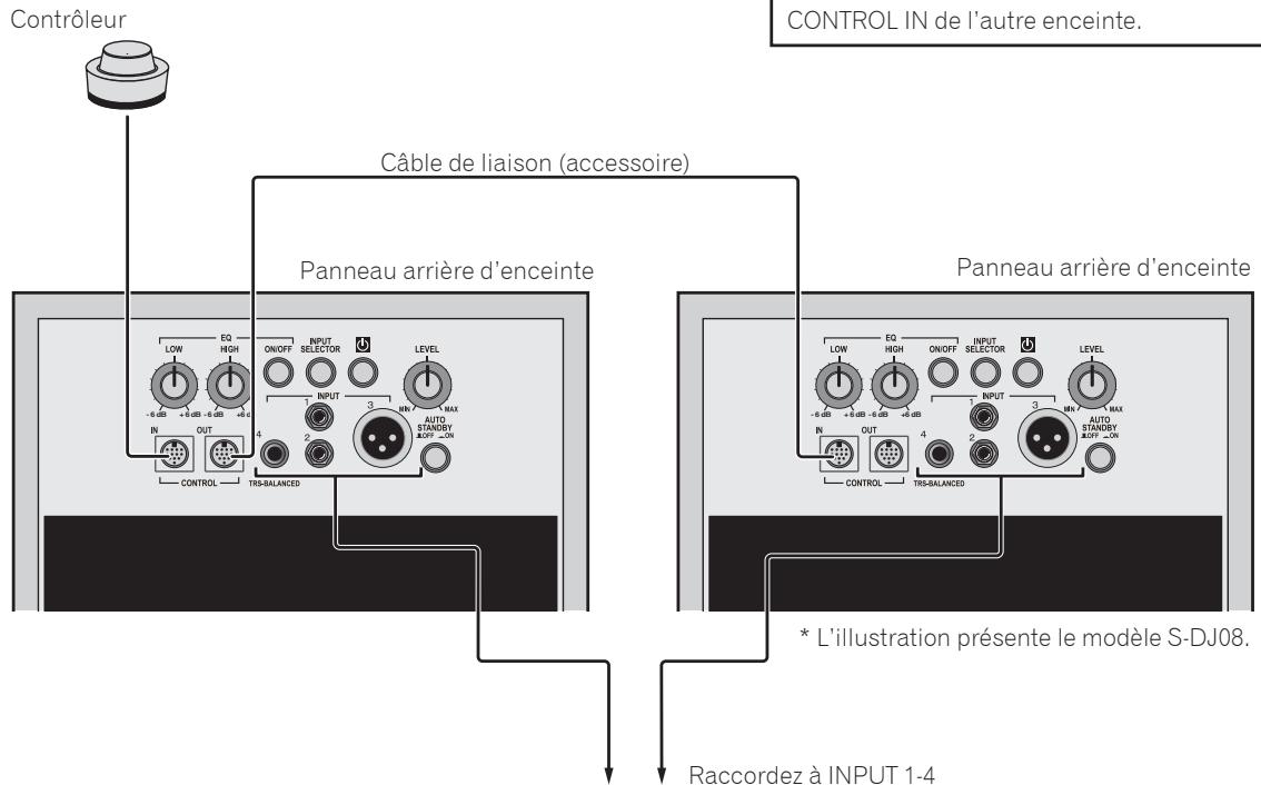 PIONEER S-DJ08 - Remarque : - 1
