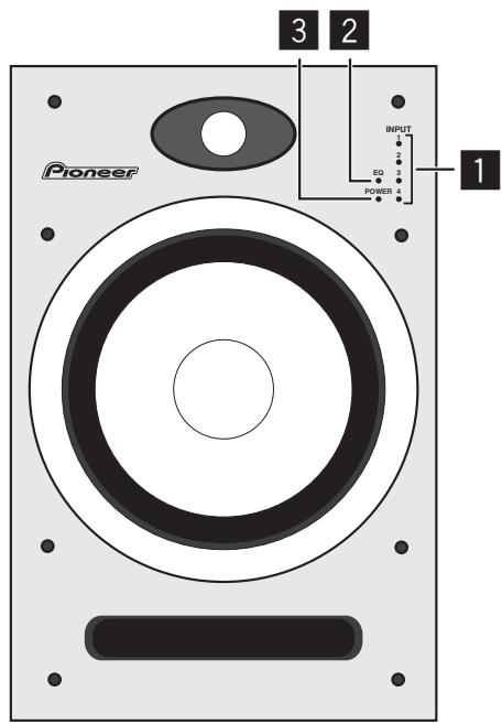 PIONEER S-DJ08 - Caratteristica del pannello anteriore - 1