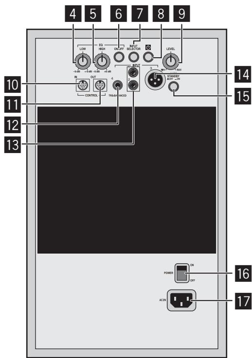 PIONEER S-DJ08 - 後面板設備 - 1