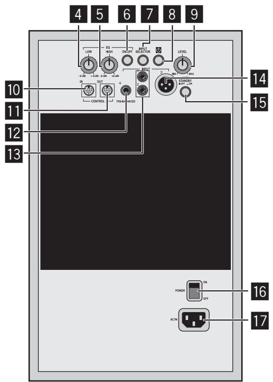 PIONEER S-DJ08 - Rear Panel Facilities - 1