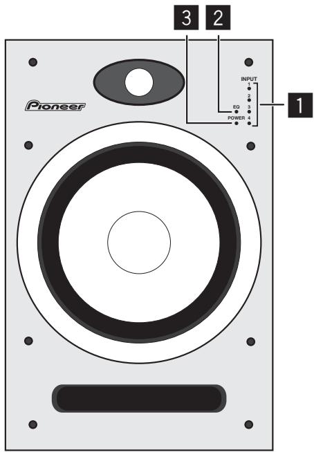 PIONEER S-DJ08 - Front Panel Facilities - 1