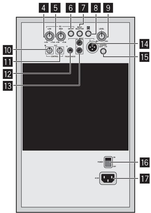PIONEER S-DJ08 - Elementos del panel trasero - 1