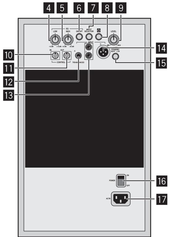 PIONEER S-DJ08 - Einrichtungen an der Rückseite - 1