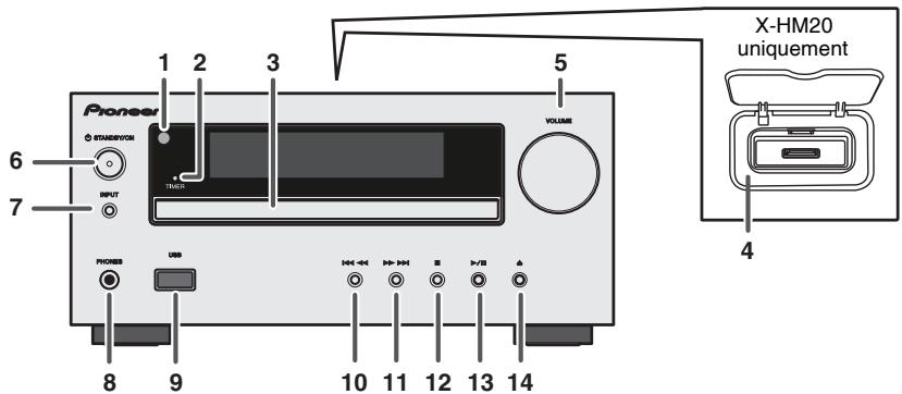 PIONEER X-HM10-S - Commandes et voyants - 1