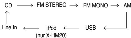 PIONEER X-HM10-S - Funktion - 1