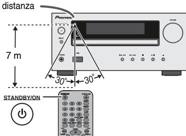 PIONEER X-HM10-S - Prova del telecomando - 1