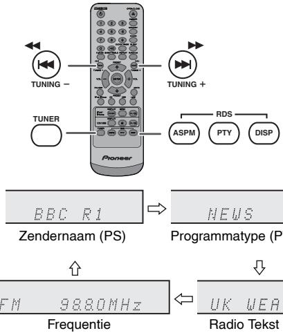 PIONEER X-HM10-S - Via RDS verzorgde informatie - 1