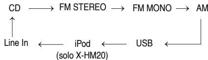 PIONEER X-HM10-S - Funzione - 1