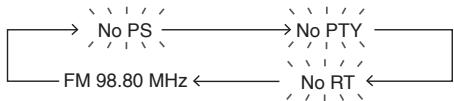 PIONEER X-HM10-S - Information provided by RDS - 4