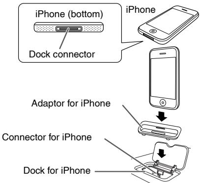 PIONEER X-HM10-S - To insert adaptor for iPod or iPhone (Docking Station) - 2