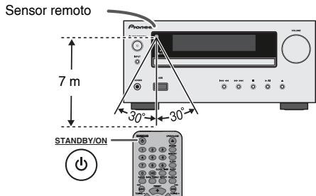 PIONEER X-HM10-S - Prueva del controlador remoto - 1