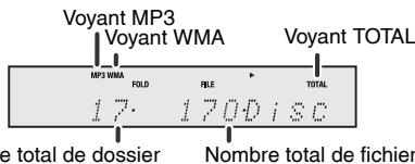 PIONEER X-HM10-S - Procedure de lecture de disques MP3/WMA avec le mode dossier activé - 1