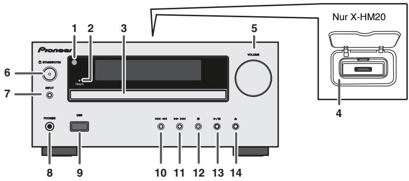PIONEER X-HM10-S - Bedienungselemente und Anzeigen - 1