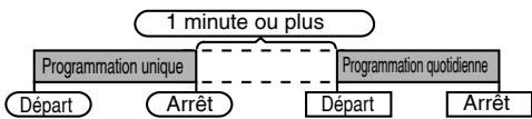 PIONEER X-HM10-S - Programmations unique et quotidienne à la fois : - 1