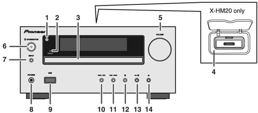 PIONEER X-HM10-S - Controls and indicators - 1