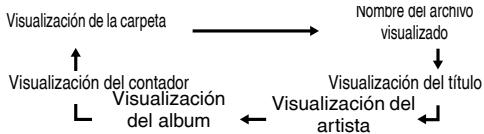 PIONEER X-HM10-S - Procedimiento para eschar el disco del MP3/WMA con el modo de carpeta activado - 3