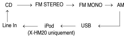 PIONEER X-HM10-S - Fonction - 1